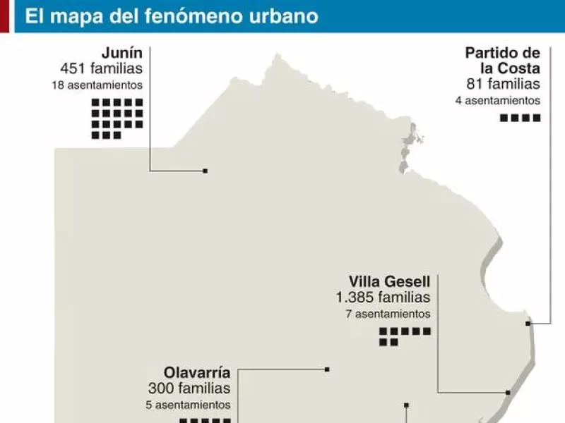 Gesell:  alarmante crecimiento de Villas, asentamientos  y usurpaciones