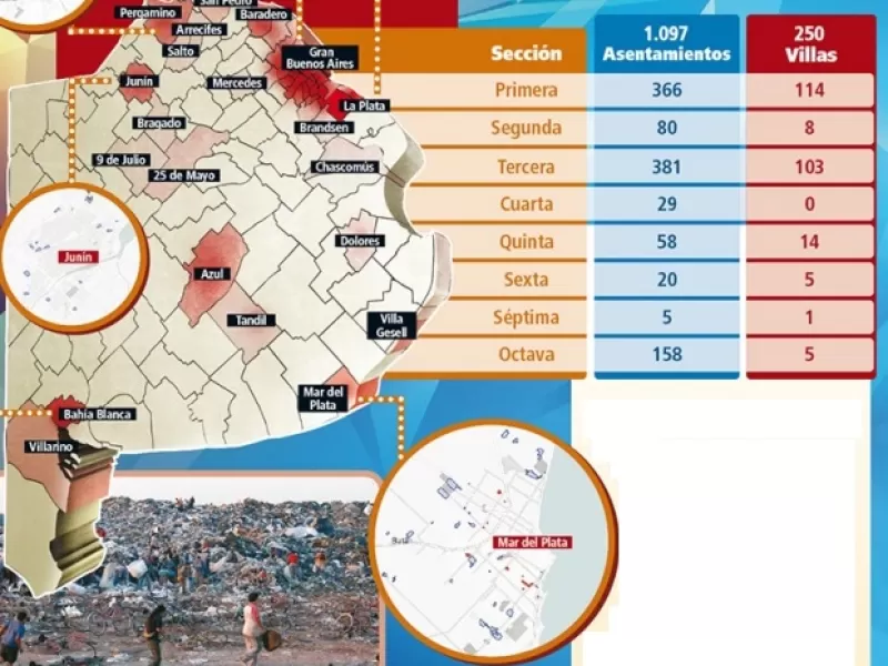 Gesell:  alarmante crecimiento de Villas, asentamientos  y usurpaciones